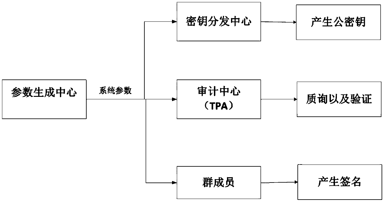 Cloud storage integrity detection method and system capable of recovering lost keys