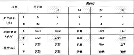 Drug combination containing astragalus and use thereof