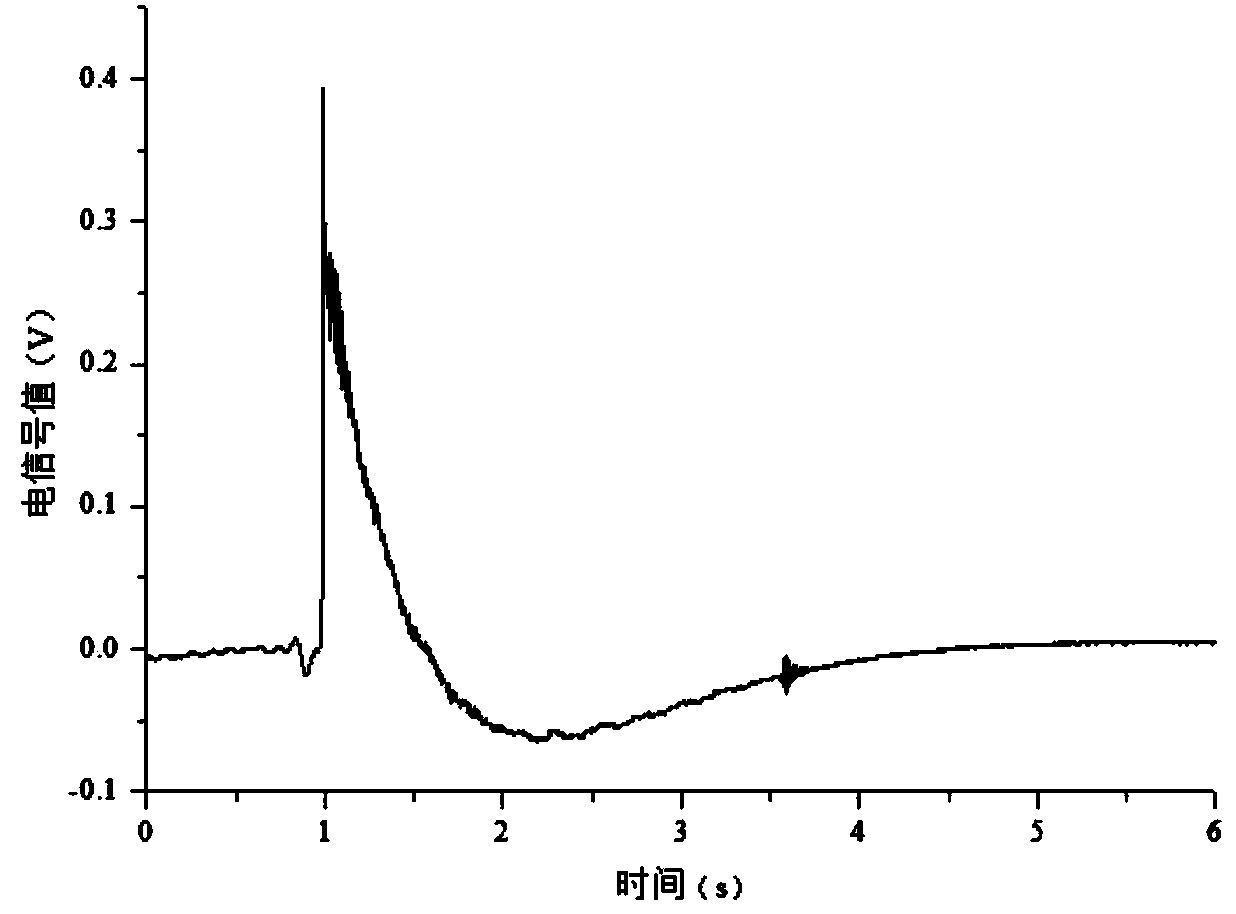 Wooden material grinding force determining method