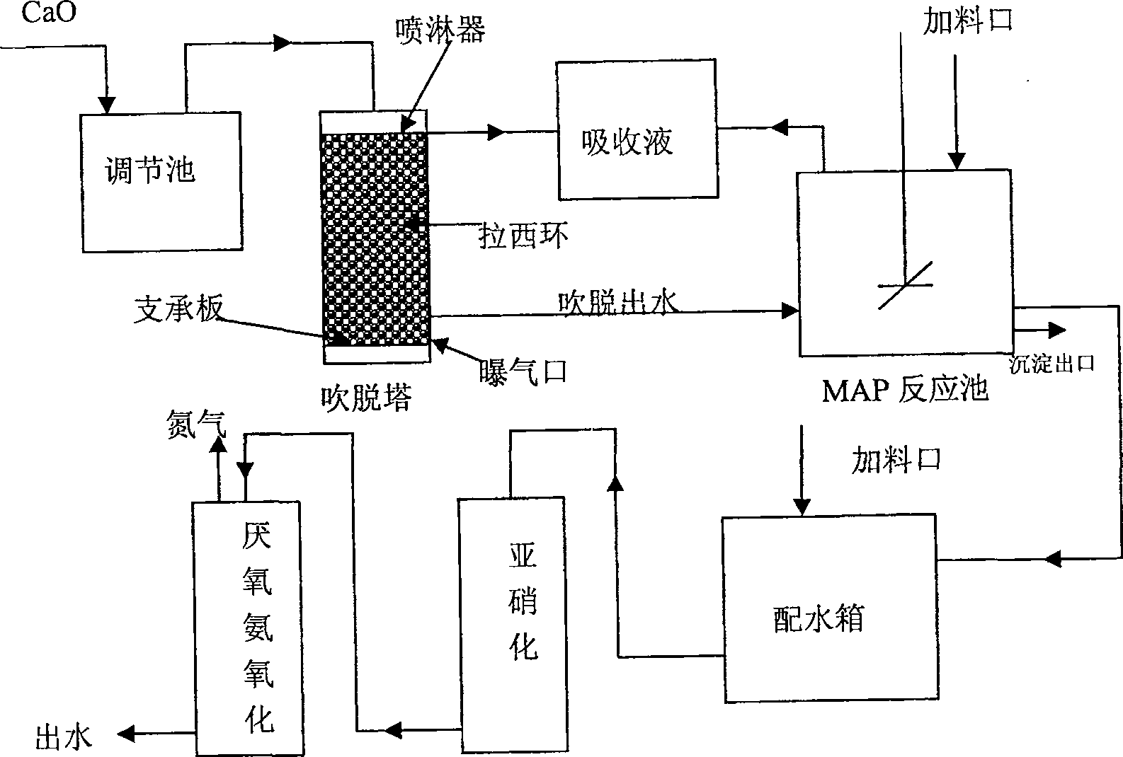 Combined treatment process for high-concentration ammonia nitrogen waste water