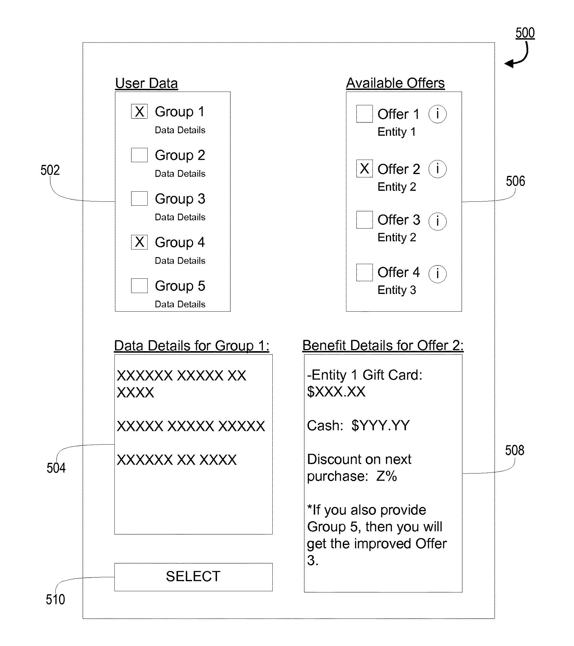System for aggregation and user self-direction of user data share to other systems