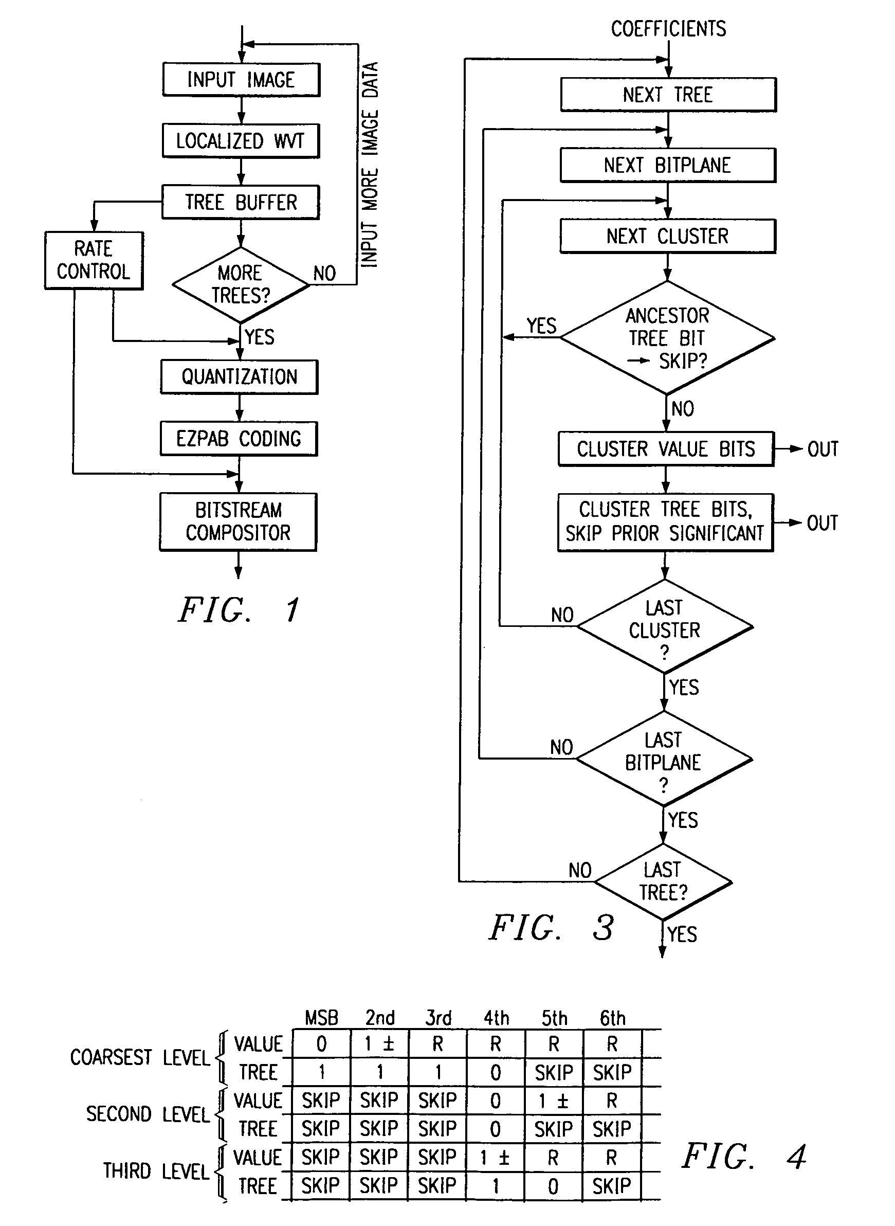 Image coding using embedded zerotree patterns and bitplanes