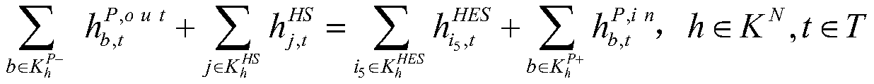 Comprehensive energy system day-ahead optimal scheduling method considering heat supply network reconstruction