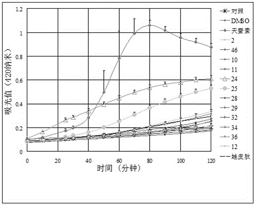 Alkaline antibacterial peptide as well as targeting design and application thereof