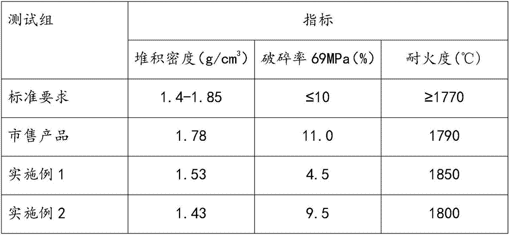 Cast ceramsites as well as manufacture method and application thereof