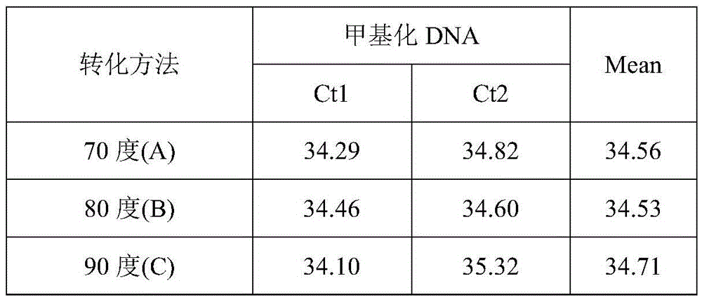DNA sulfite conversion and purification method
