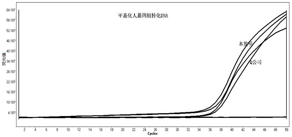 DNA sulfite conversion and purification method