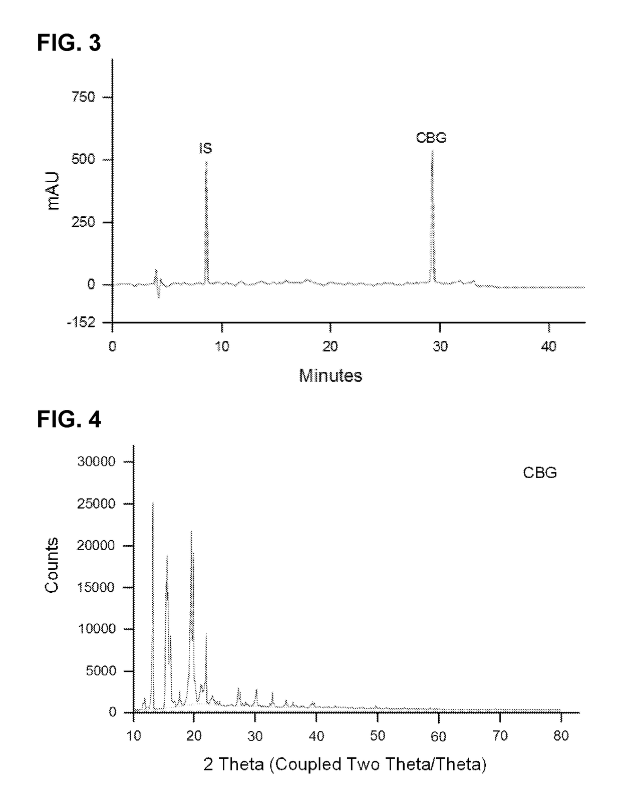 Methods of purifying cannabinoids, compositions and kits thereof