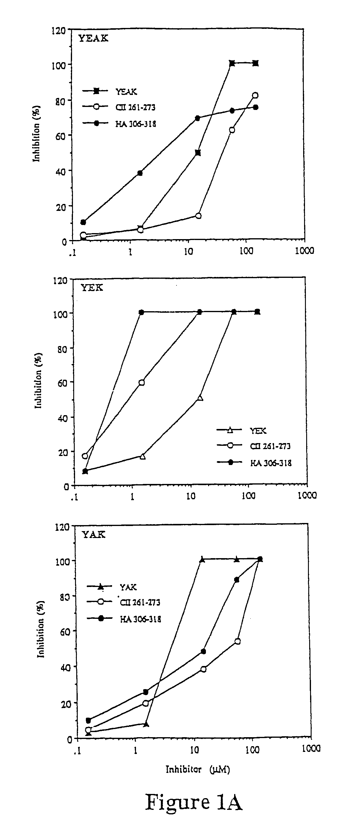 Treatment of autoimmune conditions with copolymer 1 and related copolymers