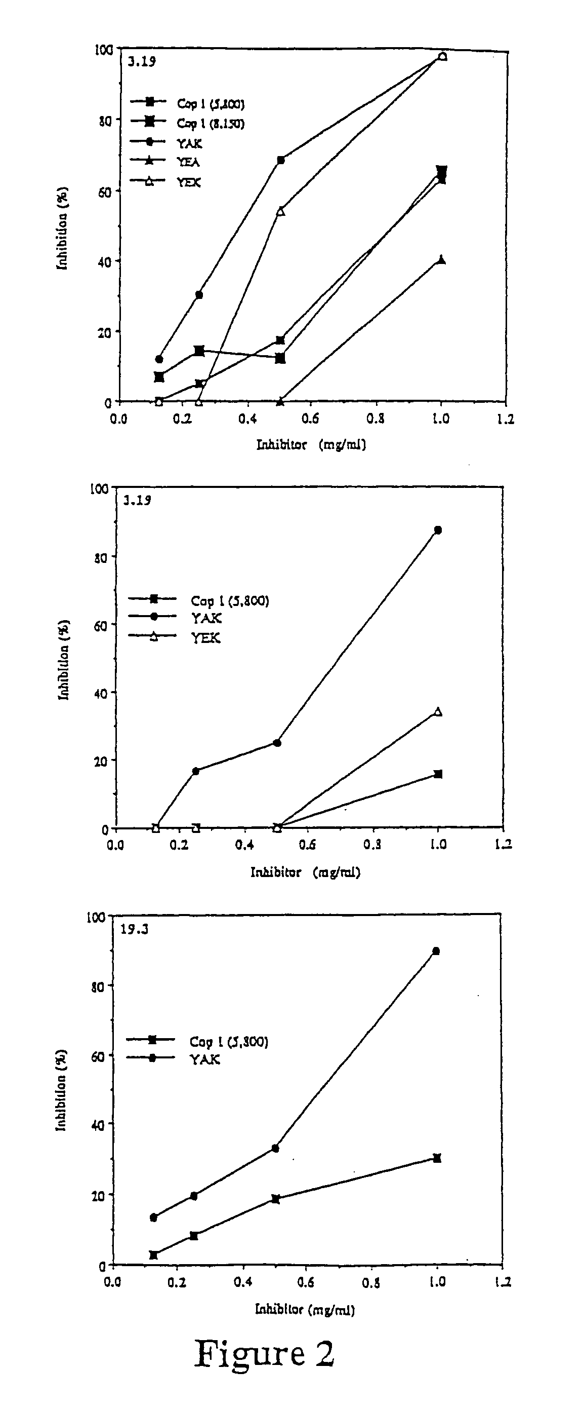 Treatment of autoimmune conditions with copolymer 1 and related copolymers