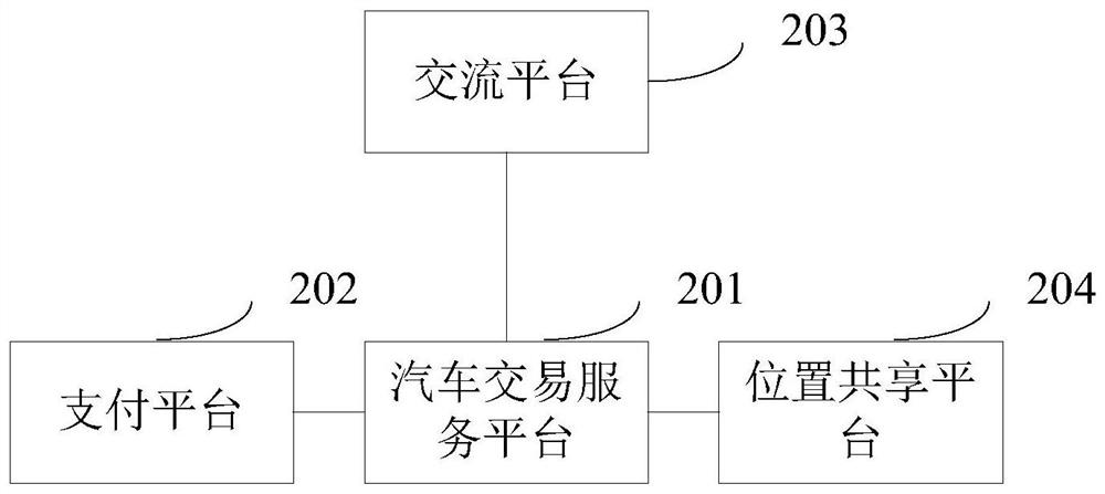 Internet-based automobile one-stop application system and method