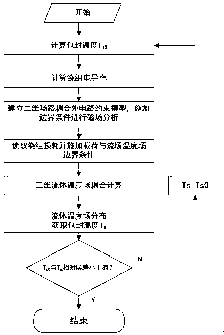 Dry-type reactor overheating fault early warning system based on distributed optical fiber sensing