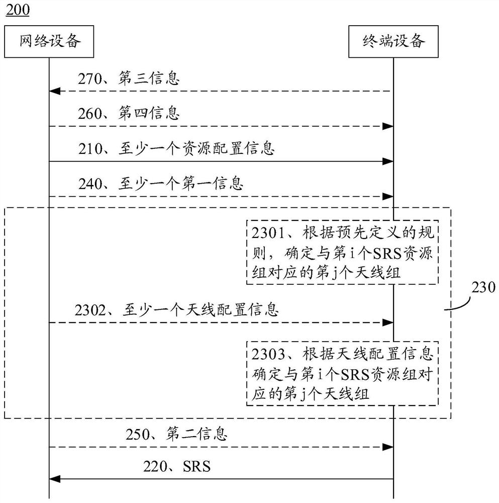 Method, device and system for transmitting and receiving signals