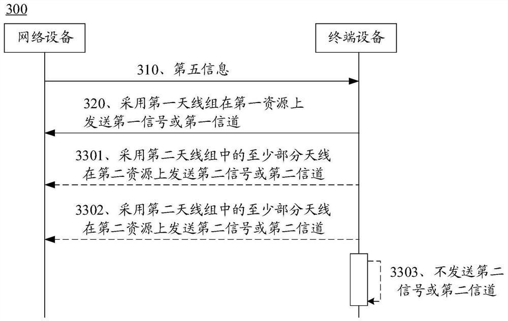 Method, device and system for transmitting and receiving signals