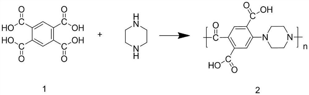 Modified polypropylene PP plastic