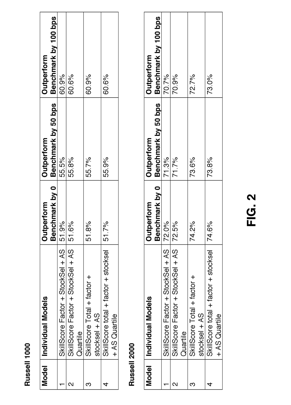 System and Method for Selecting Portfolio Managers and Products