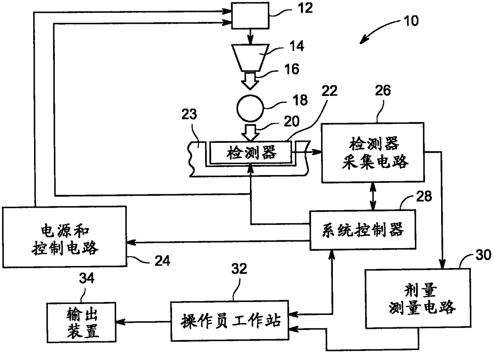 Method and system for integrated patient table digital X ray dosimeter