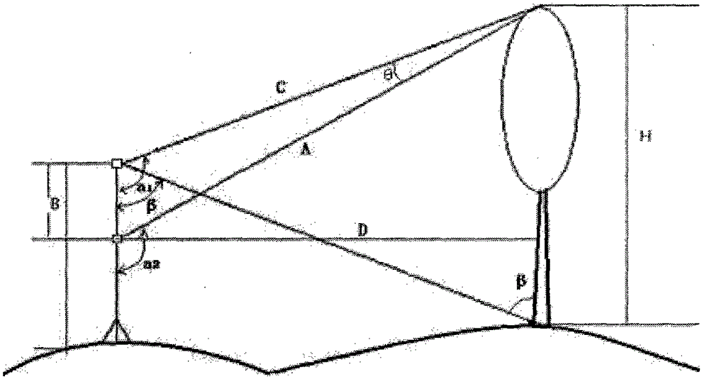 A method for direct measurement of forest stand volume by mobile phone