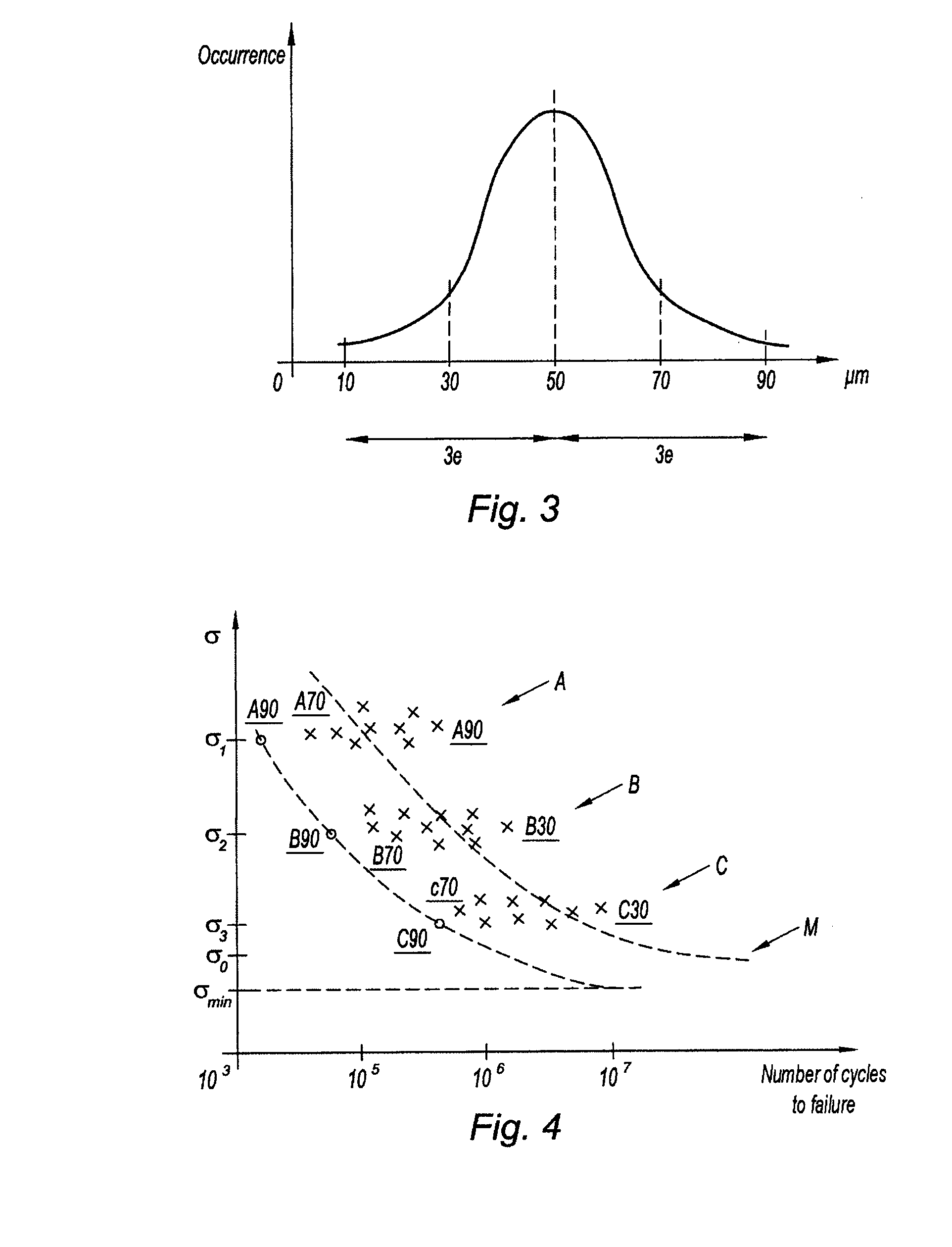 Method for evaluating the fatigue strength of welded joints