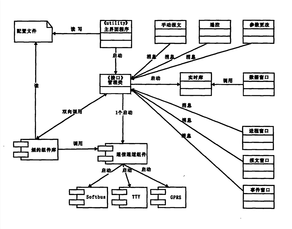 Power distribution network protocol test analytical method and system