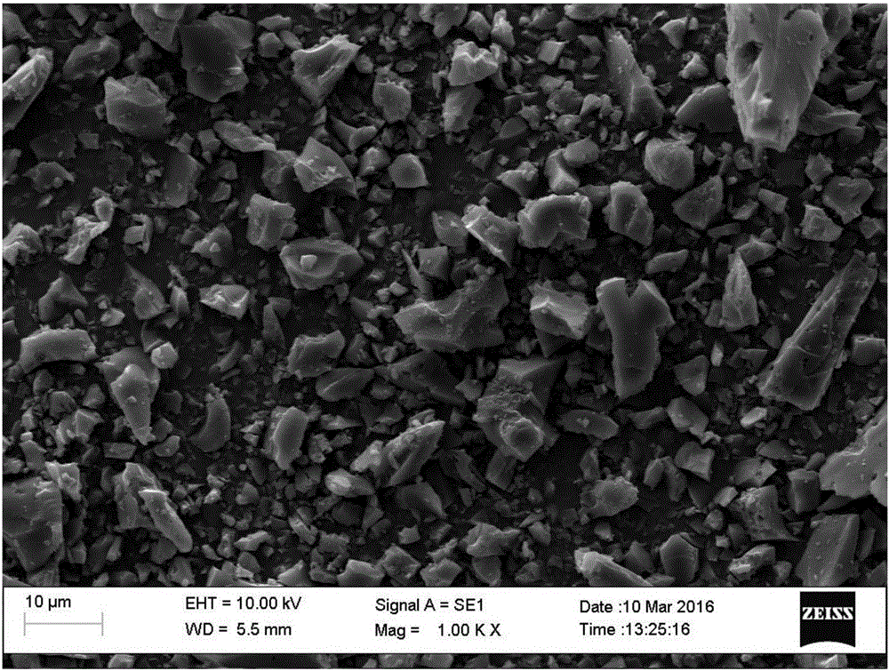 Composite asphalt-based active carbon preparation method and supercapacitor