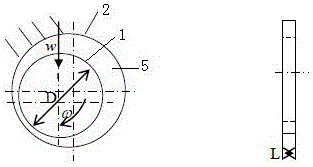 Energy-saving radial sliding bearings