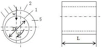 Energy-saving radial sliding bearings