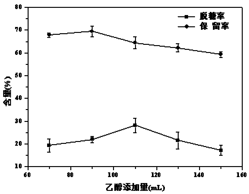 Desugaring technology of hippophae rhamnoides fruit juice