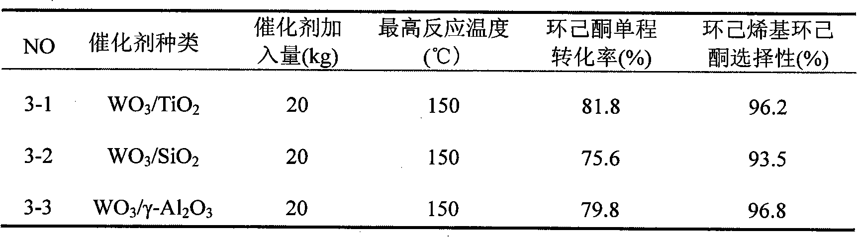 Method for preparing cyclohexenyl cyclohexanone with high conversion rate