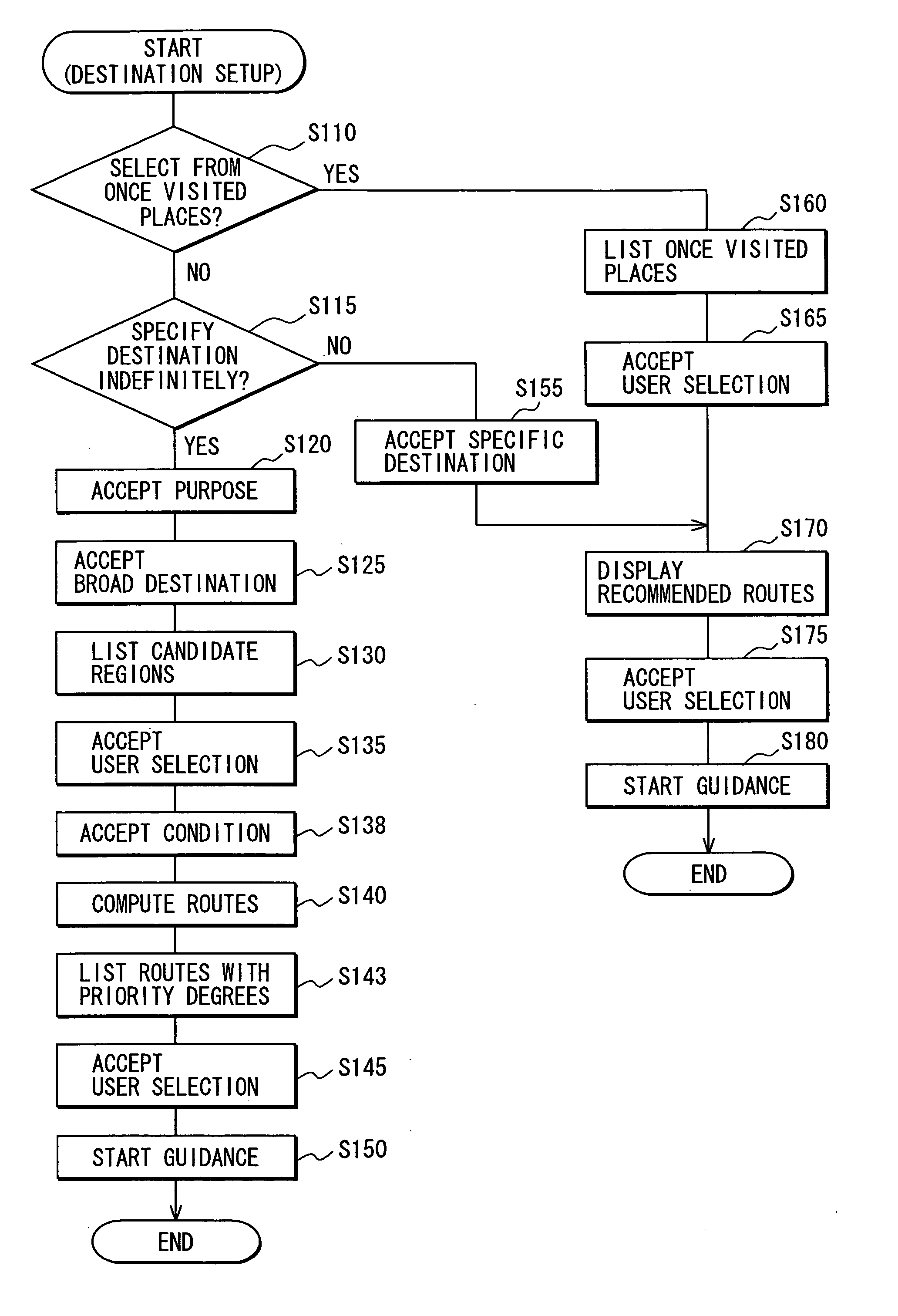 Navigation system