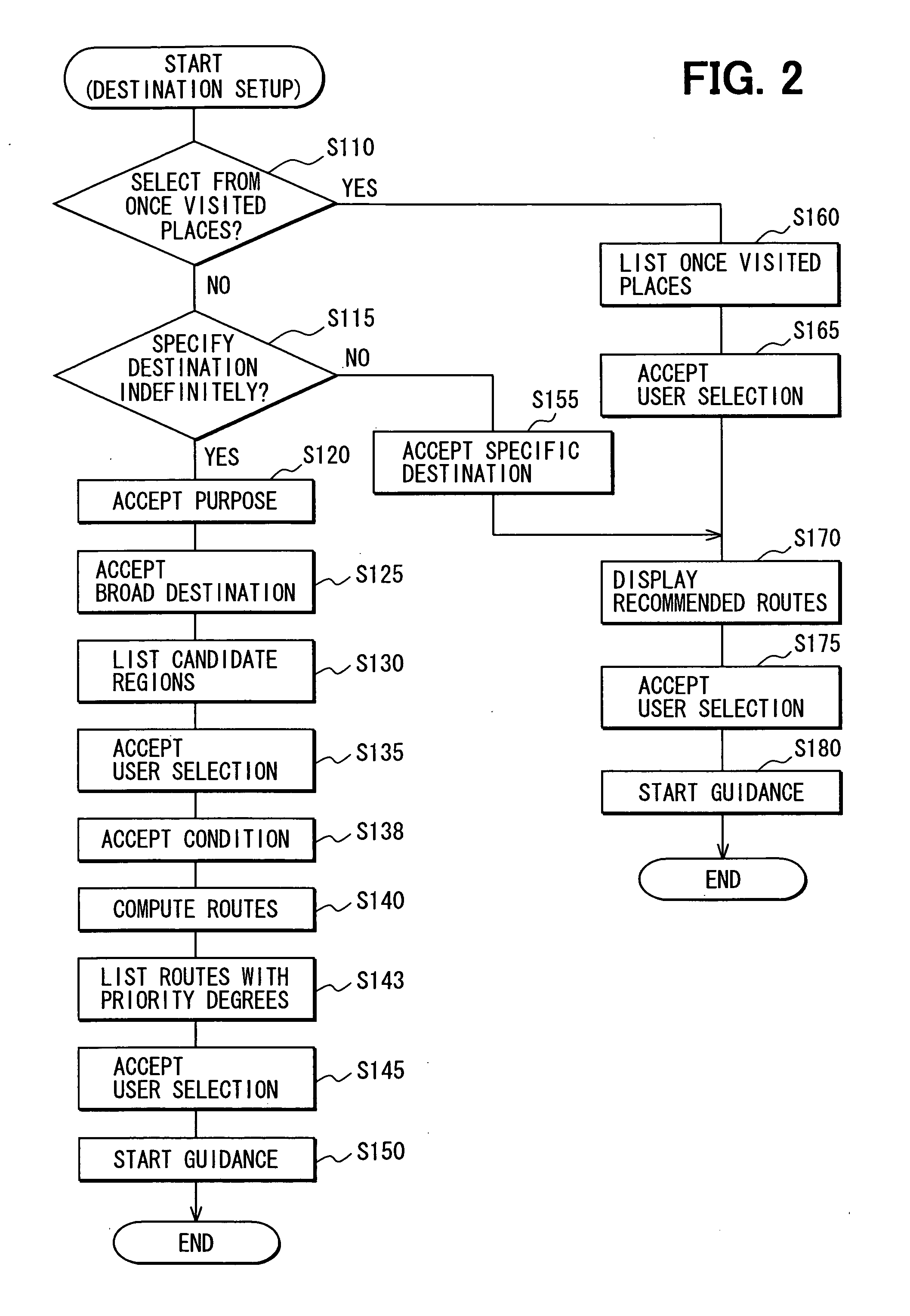 Navigation system