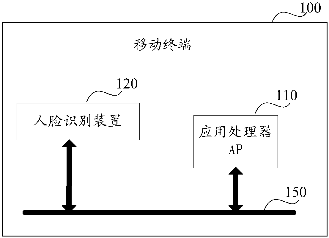 Shooting processing method and related product