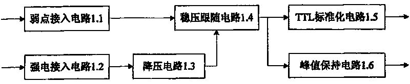 System and method for measuring and analyzing voltage frequency