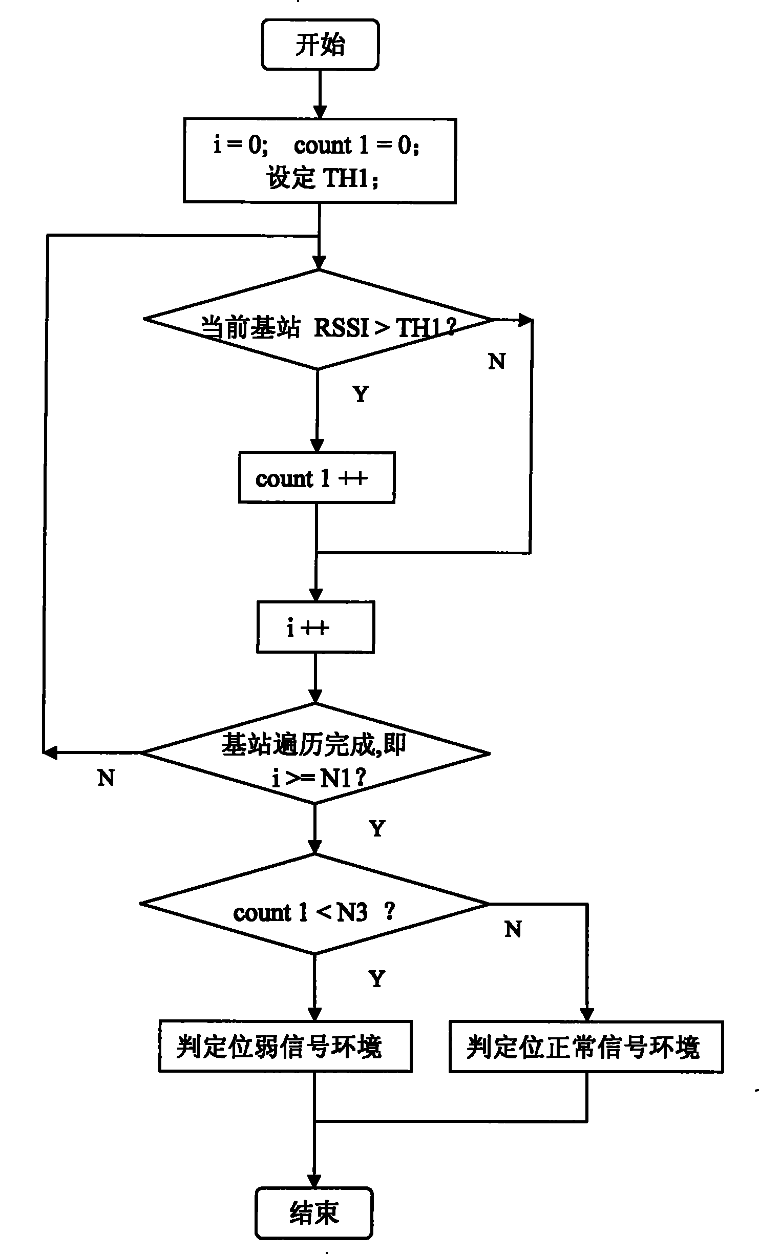 Method for improving call speed and call finish rate of PHS mobile telephone