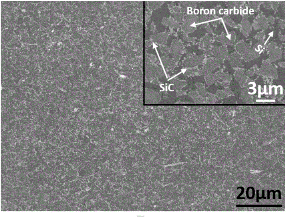 Gel casing preparation method of reaction-sintered boron carbide ceramic composite material