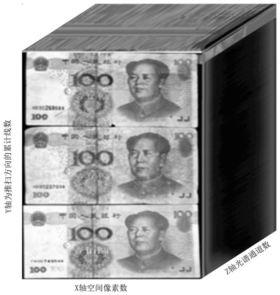 Banknote authenticity identification method based on hyperspectral imaging