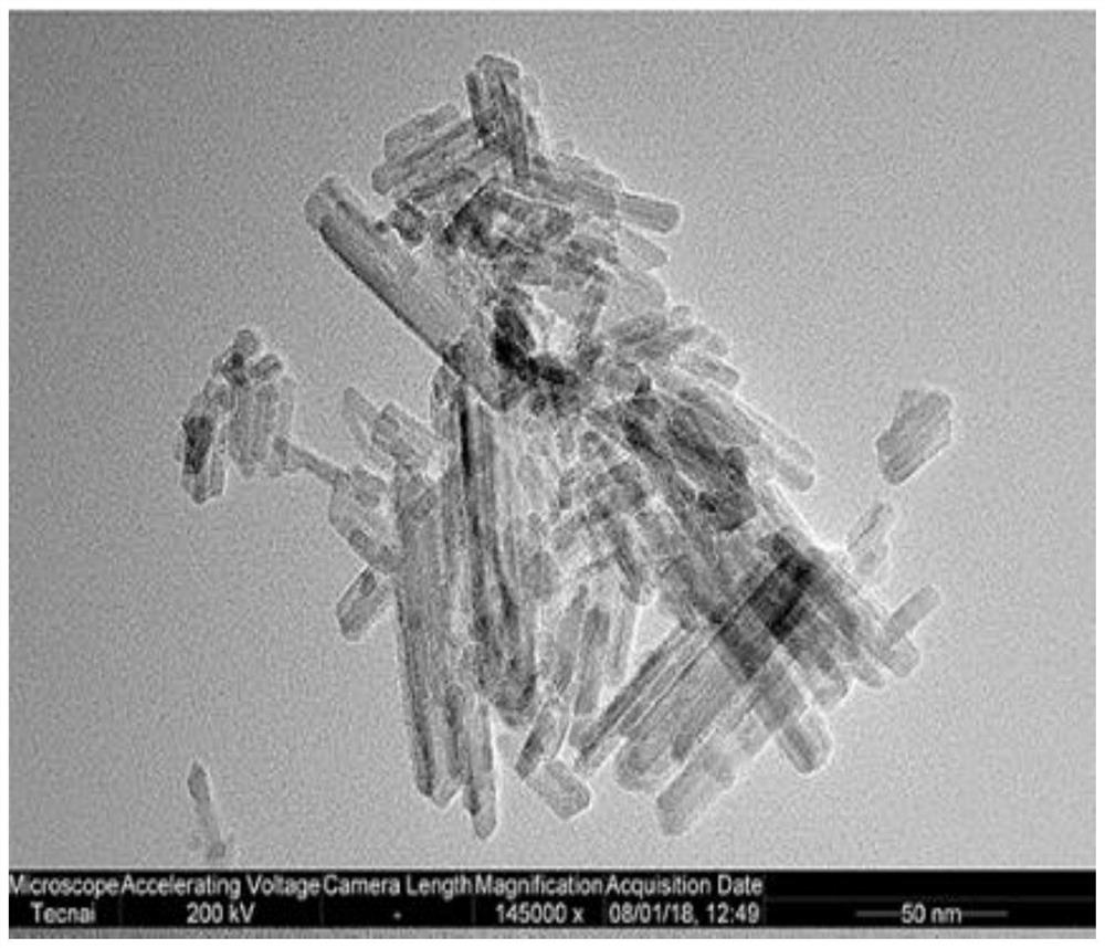 Preparation method of manganese oxide molecular sieve composite filter material for treating diclofenac in water