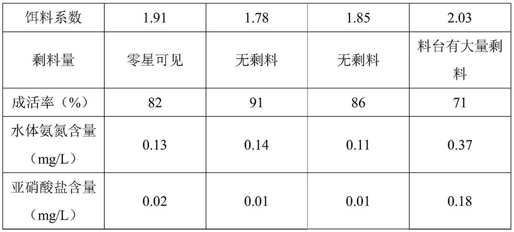 Tableted corn fermented feed for crabs as well as preparation method and application of tableted corn fermented feed