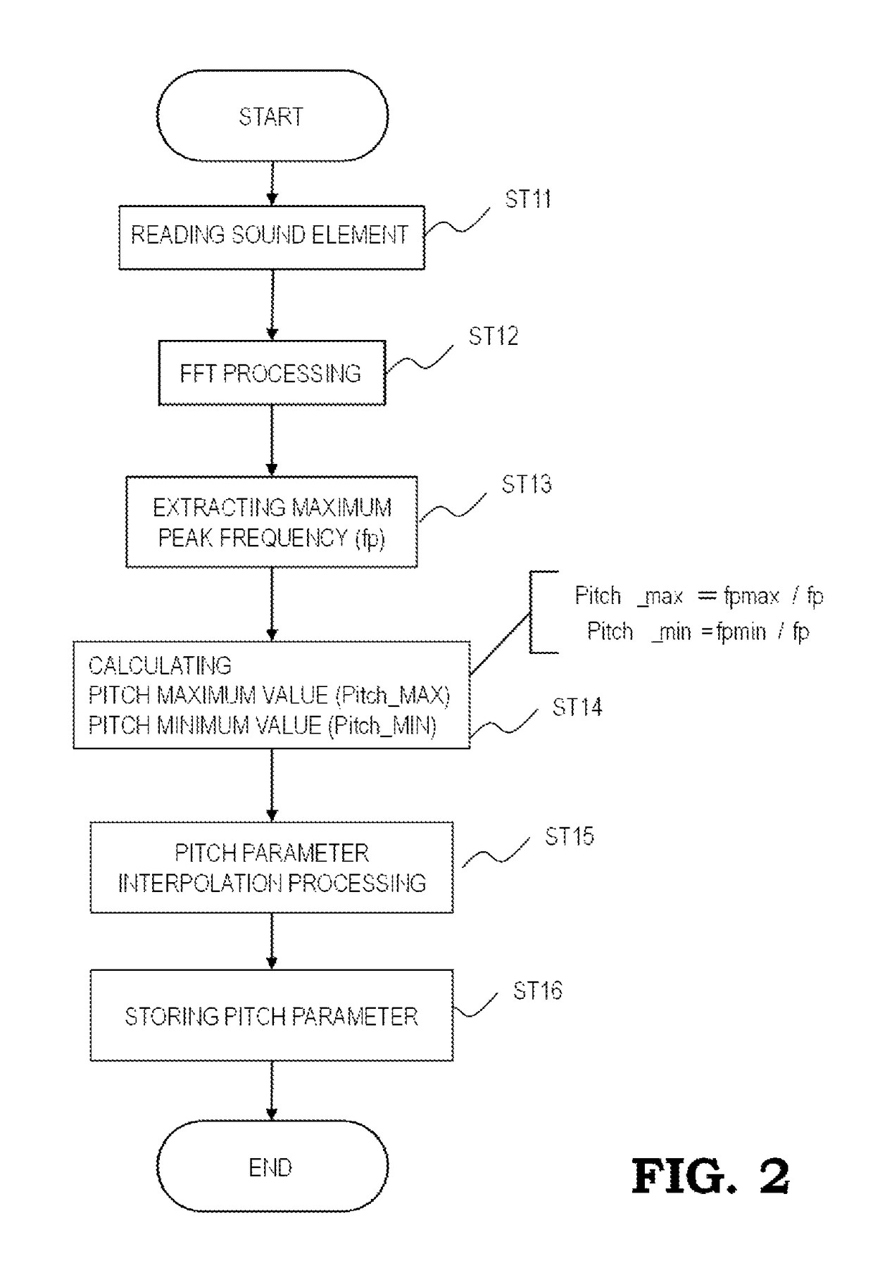 Sound quality adjustment apparatus of approaching vehicle audible system, approaching vehicle audible system simulator, and approaching vehicle audible system