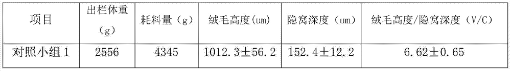 Feed additive for regulating and repairing broiler intestines and preparation method of feed additive