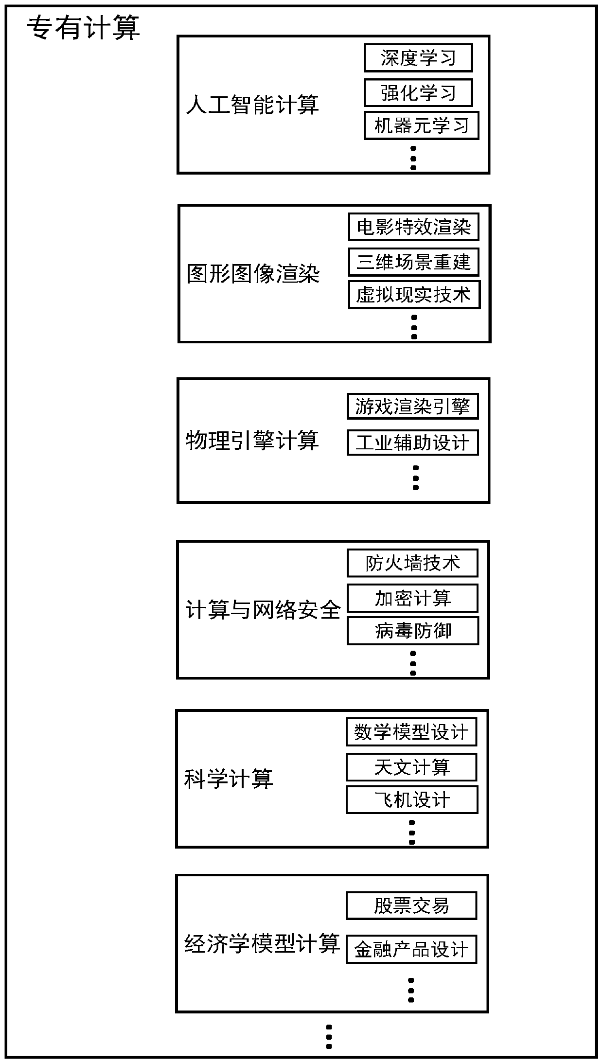 Super-large-scale distributed network computing method