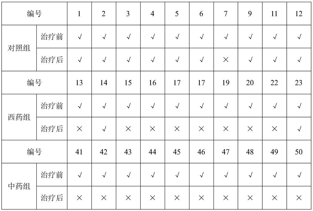 Application and preparation method of neem extract in preparation of medicine for treating helminthiasis in sheep