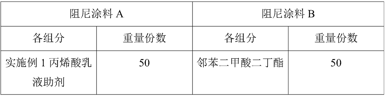 Acrylic Emulsion for Damping Coatings