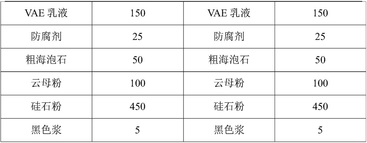 Acrylic Emulsion for Damping Coatings