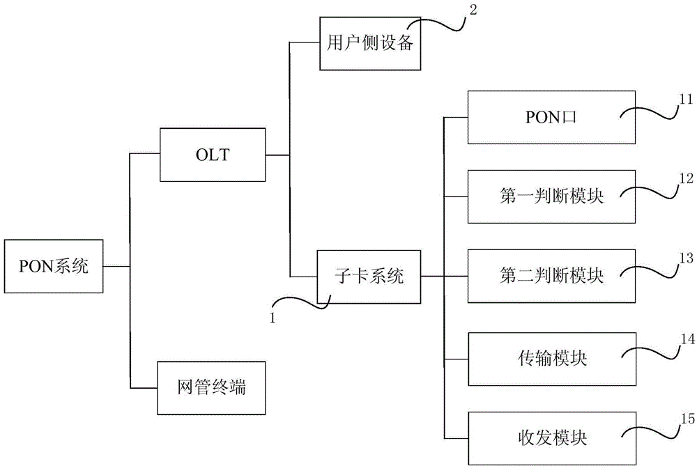 PON system and state updating method thereof