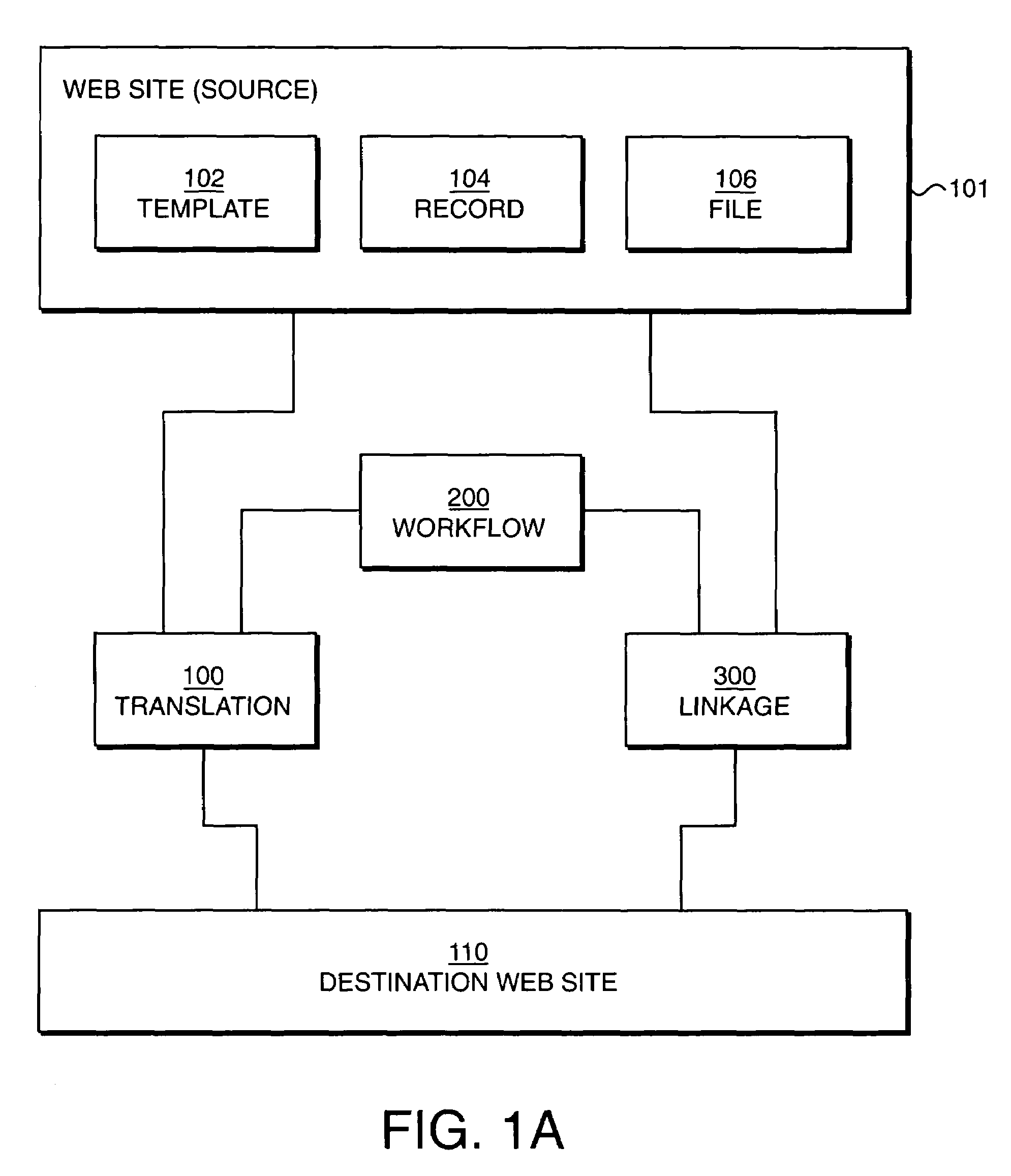 Method and apparatus for automatically updating website content