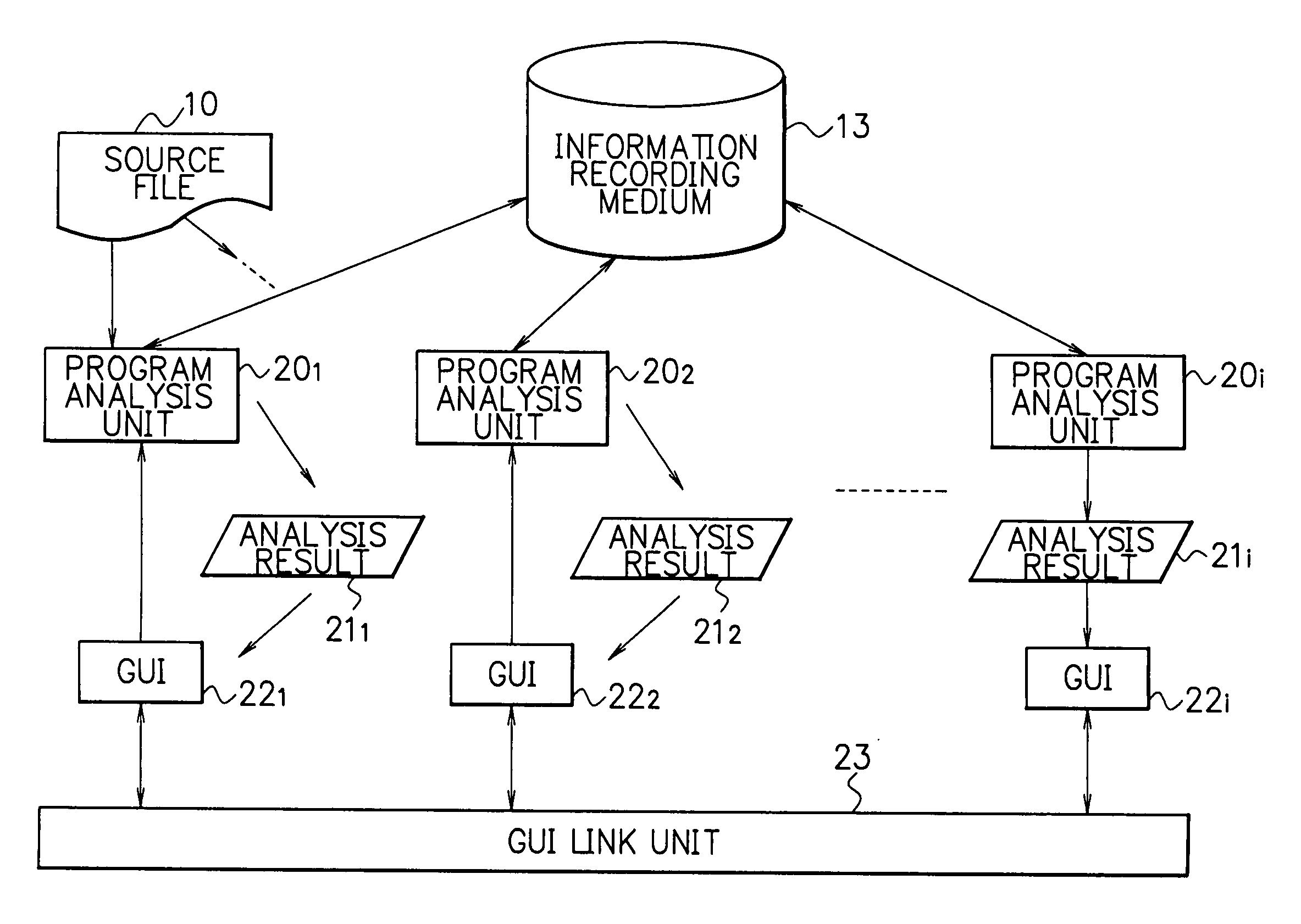 Apparatus for analyzing software and method of the same