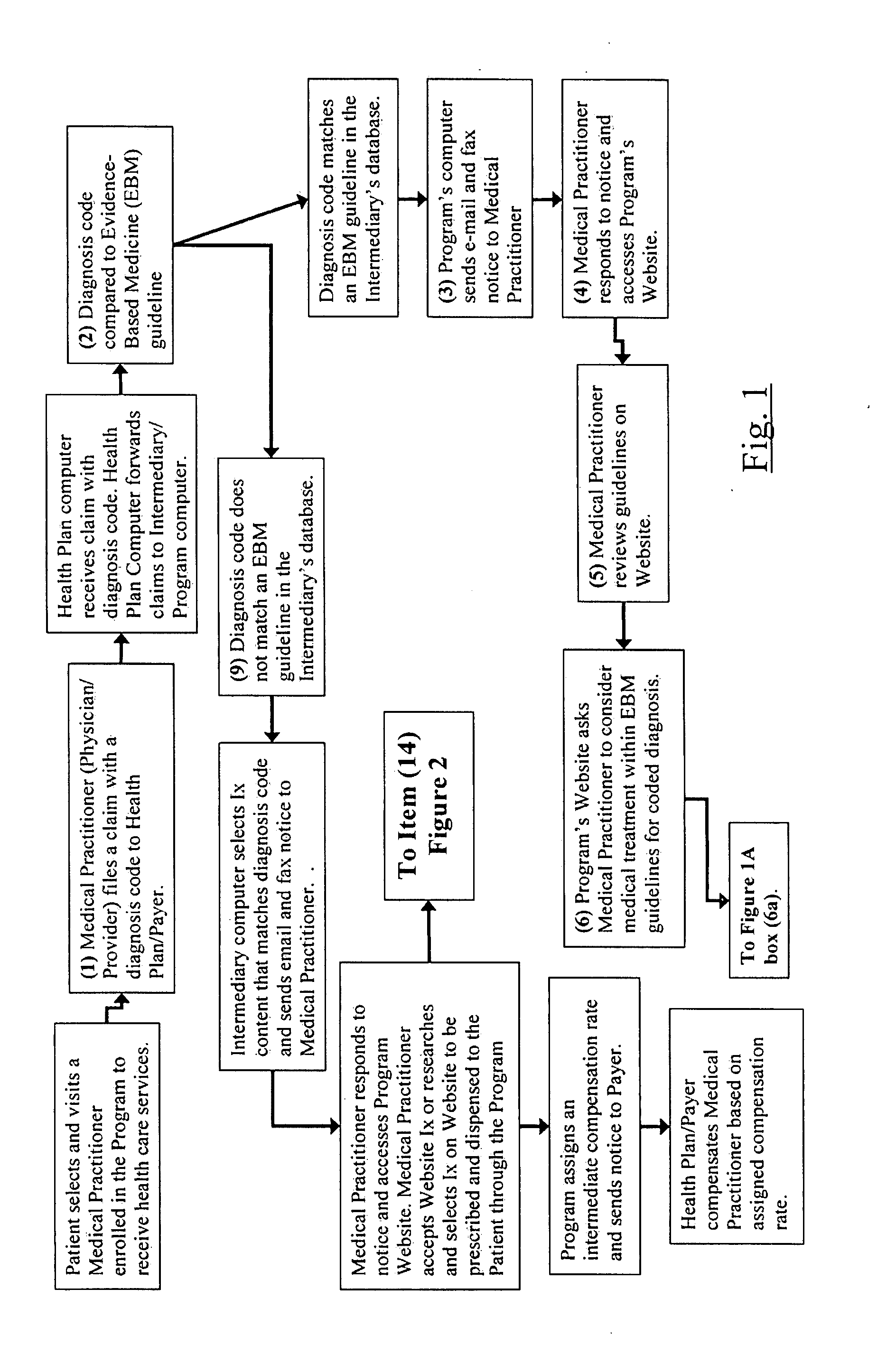 Method and System for Delivery of Healthcare Services