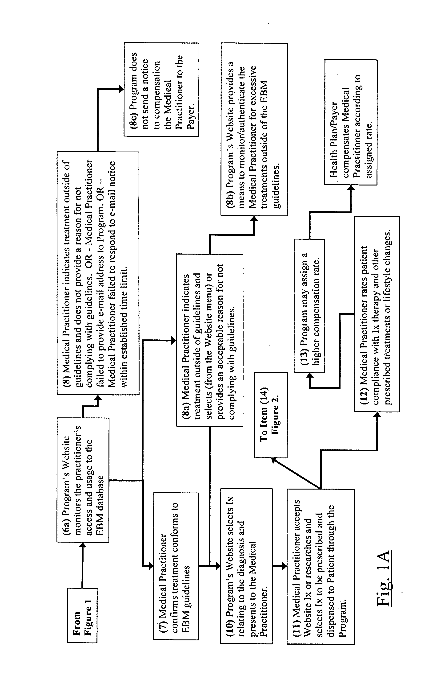 Method and System for Delivery of Healthcare Services