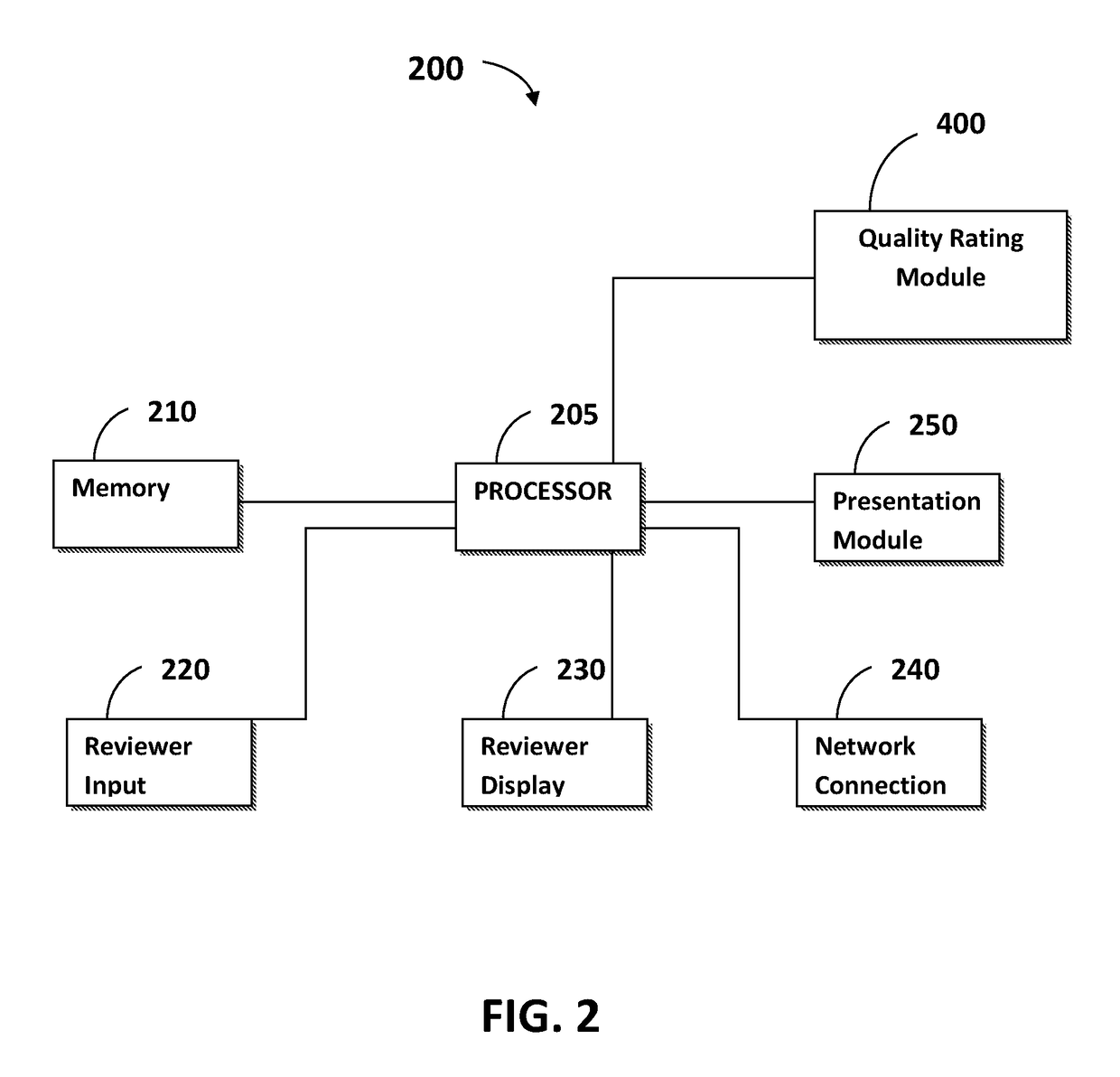 System and method for ensuring the quality of a translation of content through real-time quality checks of reviewers